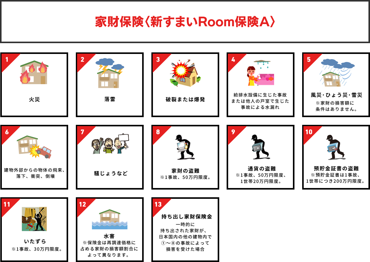 家財保険〈新すまいRoom保険A〉