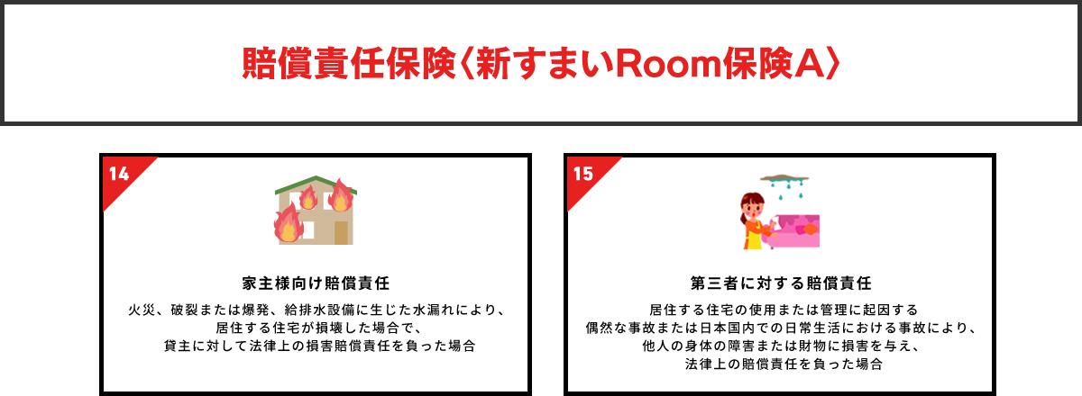 賠償責任保険〈新すまいRoom保険A〉