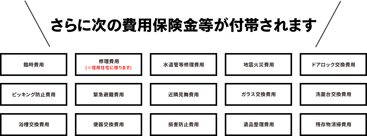 さらに次の費用保険金等が付帯されます